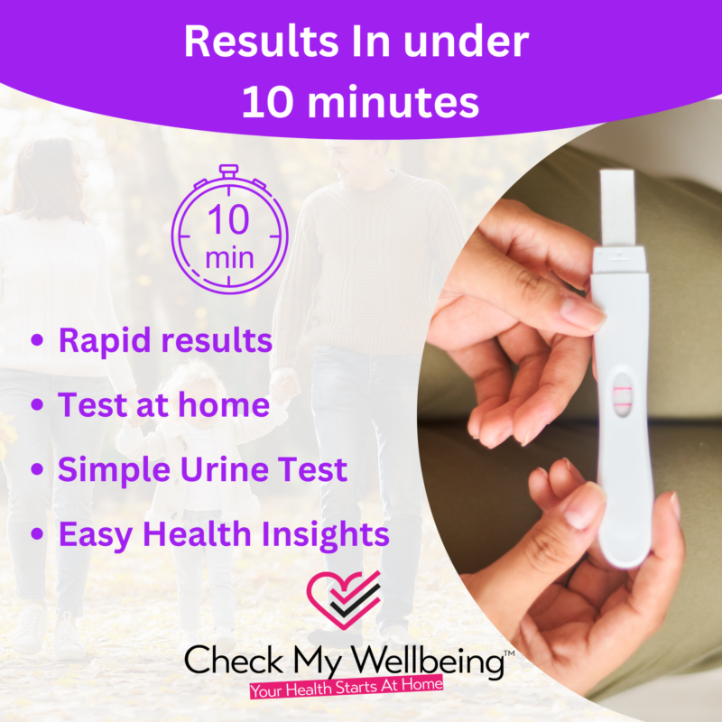 Menopause Results