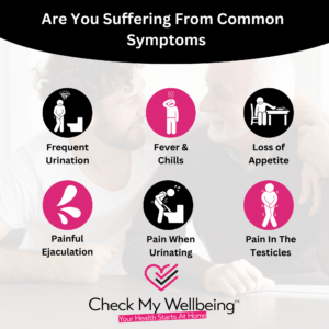 Prostate PSA Test