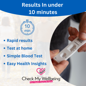 Thyroid Results Thyroid Test