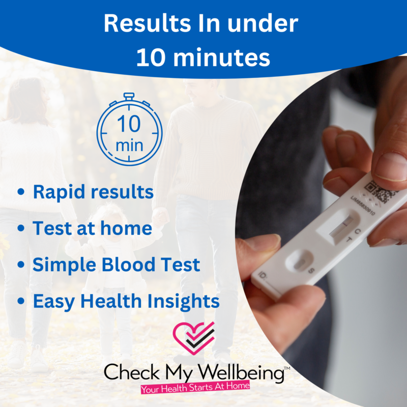 Thyroid Results Thyroid Test