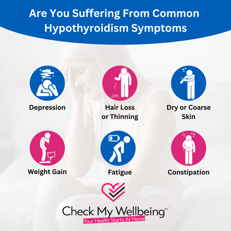 Thyroid Symptoms Thyroid Test