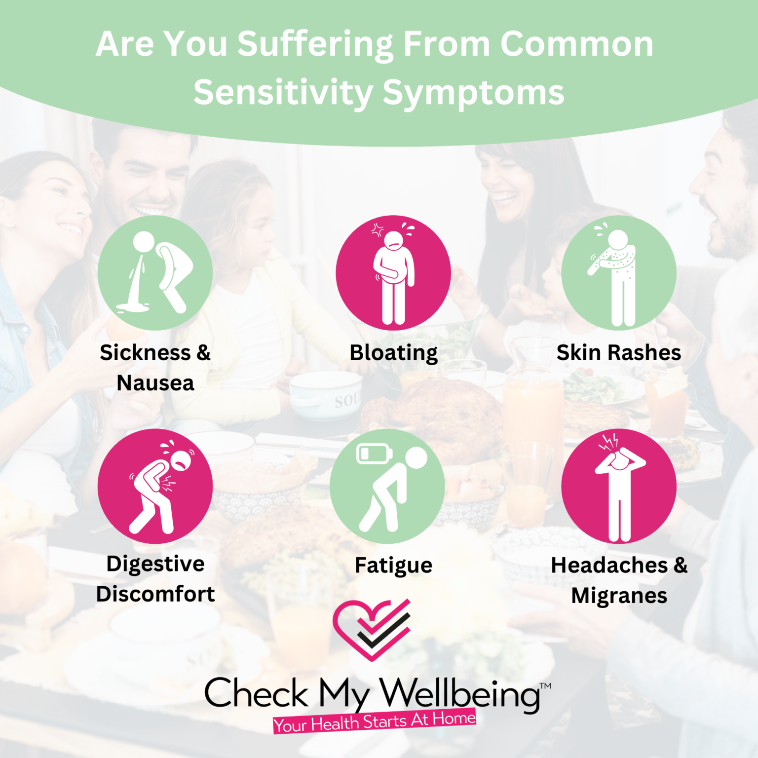 Food Sensitivity Test | Check My Wellbeing | Intolerance Symptoms